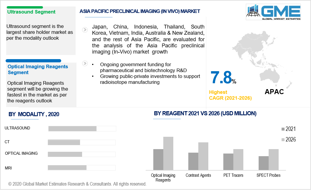 asia pacific preclinical imaging (in-vivo) market